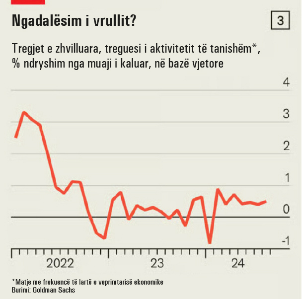 Ngadalesim i vrullit 1147